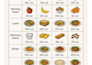 tailored create a customized workout plan and nutrition plan